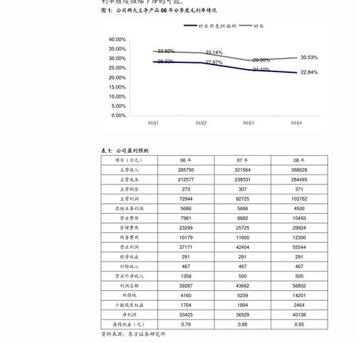 東北證券點評三全食品股權激勵與對外投資 利益綁定激發動力，前瞻布局彰顯成長潛力