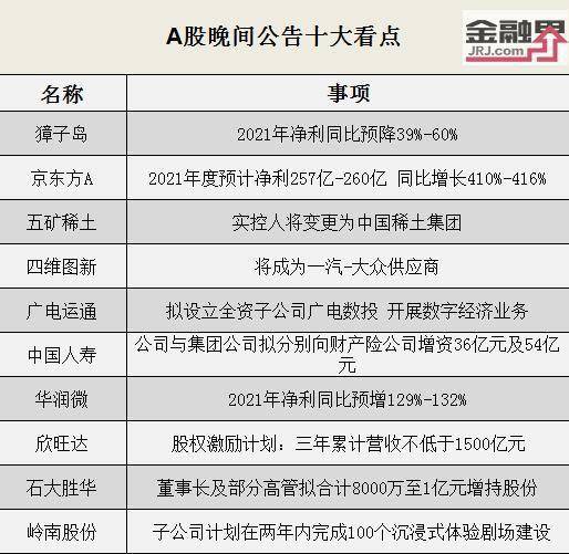 行業動態 獐子島預盈降幅明顯，四維圖新與一汽大眾達成合作