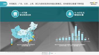 2019上半年中國股權投資市場回顧與融資咨詢服務展望
