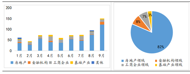 新發(fā)產(chǎn)品達(dá)年內(nèi)最高 信托公司為何加速布局股權(quán)投資與融資咨詢？